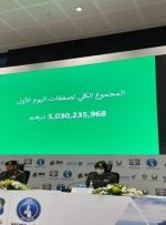 امارات قرادادهای نظامی جدید به ارزش ۱.۳۶ میلیار دلار امضا کرد