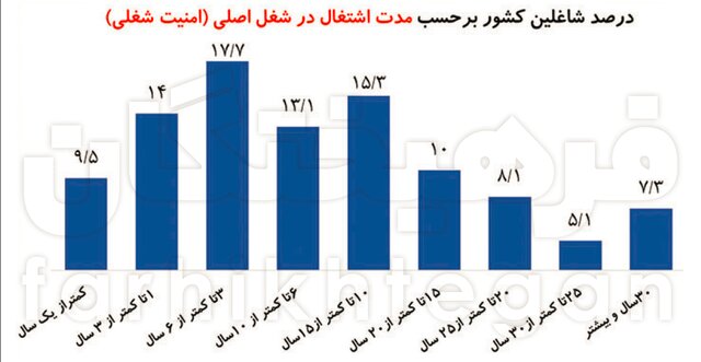 ماجرای اعتصاب اخیر کارگران چیست؟ ماجرای اعتصاب اخیر کارگران چیست؟