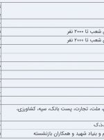 زمان پرداخت «حقوق» شهریورماه بازنشستگان تأمین‌اجتماعی