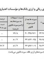 مردم چقدر در بانک‌ها پول دارند؟