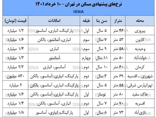 افزایش خودسرانه قیمتها به بهانه اصلاح نظام یارانهای افزایش خودسرانه قیمتها به بهانه اصلاح نظام یارانهای
