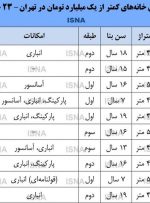 با ۹۰۰ میلیون می‌توان در تهران خانه خرید؟