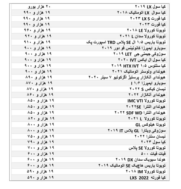 کدام خودروها وارد ایران می شوند؟