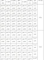 افزایش هزینه خوابگاه؛ نارضایتی دانشجویان و پاسخ دانشگاه شهید بهشتی