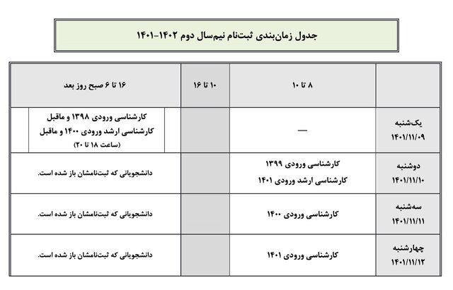 جزئیات ثبتنام نیمسال دوم دانشگاه شریف جزئیات ثبتنام نیمسال دوم دانشگاه شریف