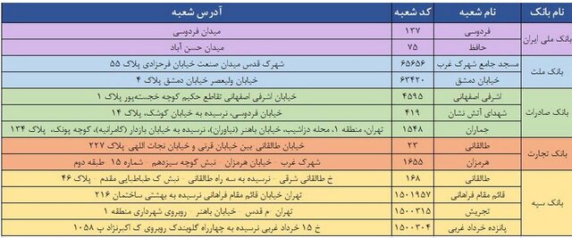 فروش ارز دولتی در شعب منتخب ۵ بانک در روز جمعه فروش ارز دولتی در شعب منتخب ۵ بانک در روز جمعه