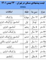 آپارتمان در جنوب تهران چند؟