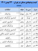 آپارتمان در جنوب تهران چند؟