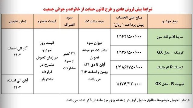 ثبتنام پیشفروش سایپا برای پیش ثبتنام کردهها آغاز شد ثبتنام پیشفروش سایپا برای پیش ثبتنام کردهها آغاز شد