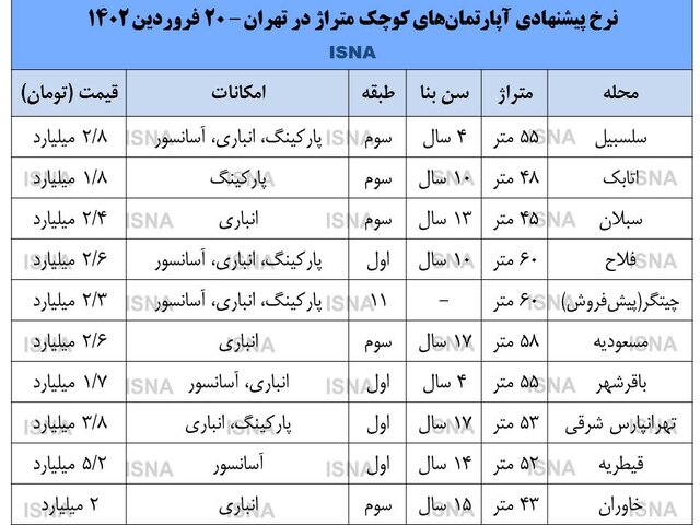 در بازار مسکن نه خریدار هست نه فروشنده! در بازار مسکن نه خریدار هست نه فروشنده!