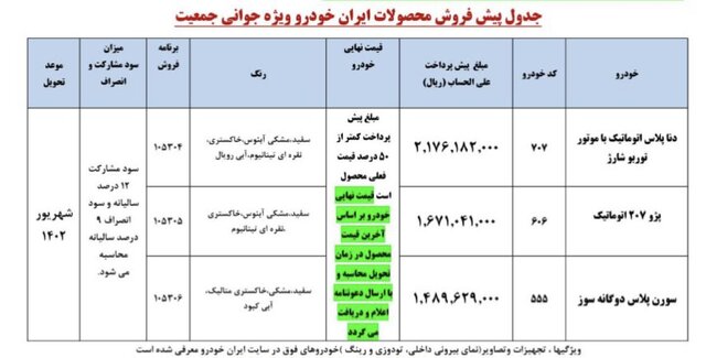 آغاز فرآیند واریز وجه پیش‌پرداخت خودرو برای طرح ویژه مادران با تحویل شهریور