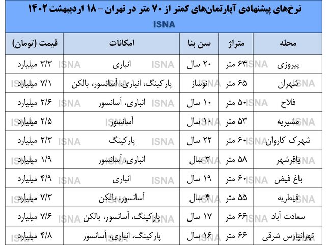 نقلیها خوشفروشتر هستند! نقلیها خوشفروشتر هستند!