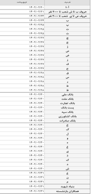 آغاز پرداخت مستمری اردیبهشت‌ماه بازنشستگان/ اعمال افزایش حقوق‌ها و واریز مابه‌التفاوت فروردین