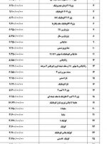 پرتیراژهای خودروسازان در بازار امروز چند؟