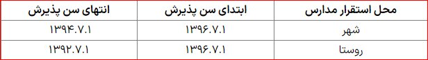 شرایط سنی ثبتنام در پایه اول؛ حداقل ۶ و حداکثر۱۰ سال/ اگر کودکی این شرط سنی را نداشت چه کنیم؟ شرایط سنی ثبتنام در پایه اول؛ حداقل ۶ و حداکثر۱۰ سال/ اگر کودکی این شرط سنی را نداشت چه کنیم؟