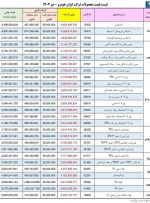 لیست قیمت جدید کارخانه‌ای محصولات ایران خودرو + جدول