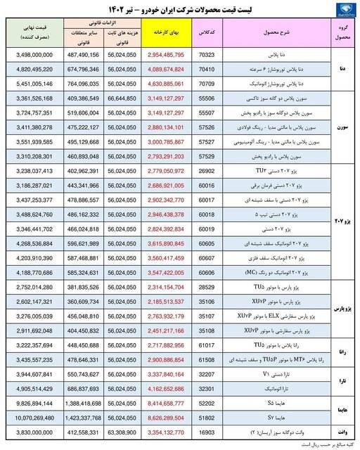 لیست قیمت جدید کارخانهای محصولات ایران خودرو + جدول لیست قیمت جدید کارخانهای محصولات ایران خودرو + جدول