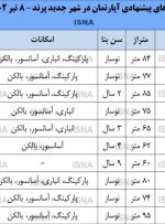 کاهش قیمت در بازار مسکن تهران؛ پرند ۹۰۰ میلیون تومان!